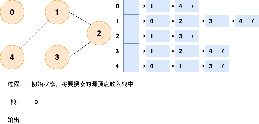 深度优先搜索1