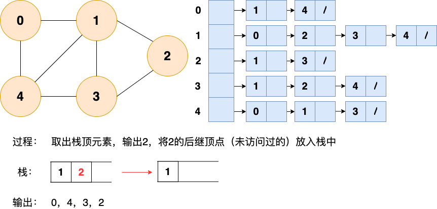 深度优先搜索1