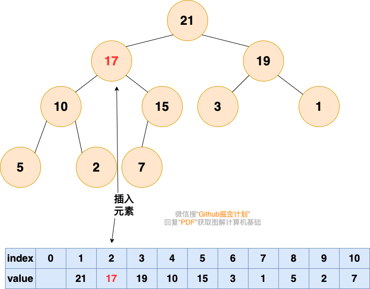 堆-插入元素3