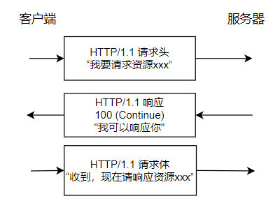 HTTP1.1continue2