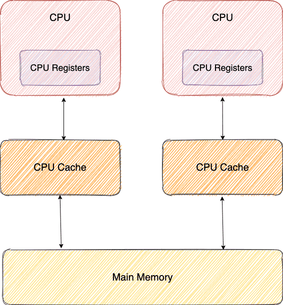 cpu-cache