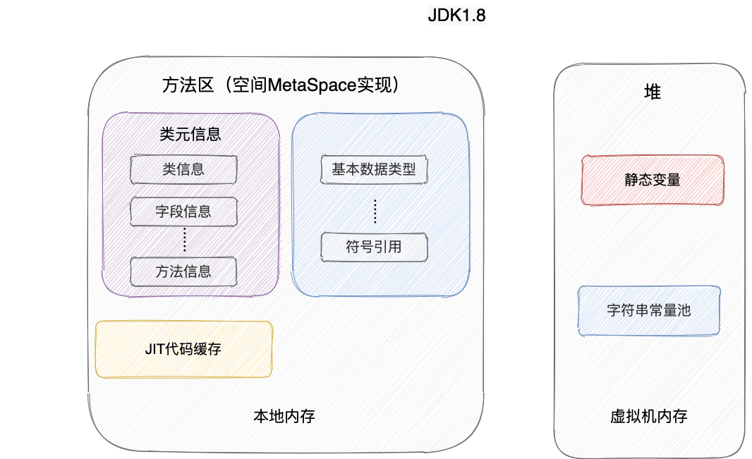 方法区-jdk1.8